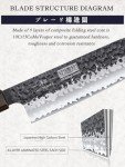 HOSHANHO 7 Inch Japanese Santoku Knife
