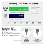 Dalstrong Joker 8" Professional Chef Knife