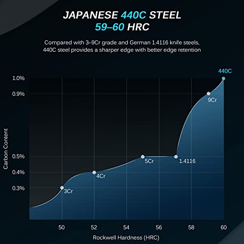 KYOKU Daimyo Series: 7" Japanese Vegetable Cleaver