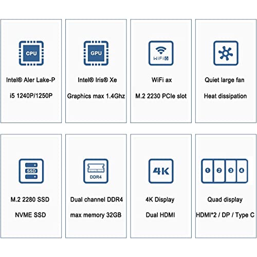 Thunderbolt 4 Mini PC Windows 11 Pro Intel i5-1240P