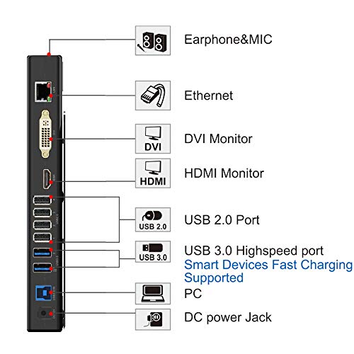 WAVLINK USB 3.0 Dual Display Docking Station