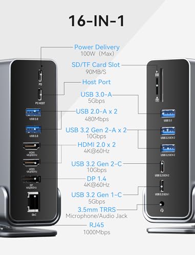 Triple Display USB C Docking Station for MacBook