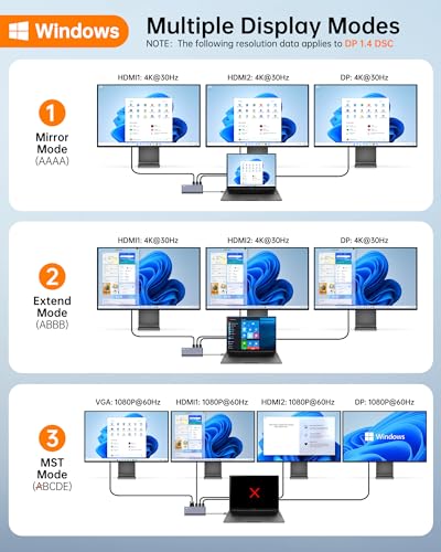 14-in-1 USB C Docking Station for Quad Display