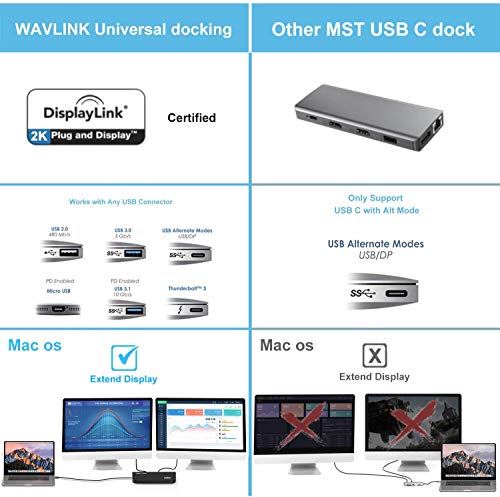 WAVLINK USB 3.0 Dual Display Docking Station