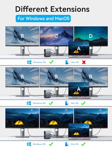 Triple Display USB C Docking Station for MacBook