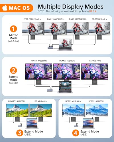 14-in-1 USB C Docking Station for Quad Display