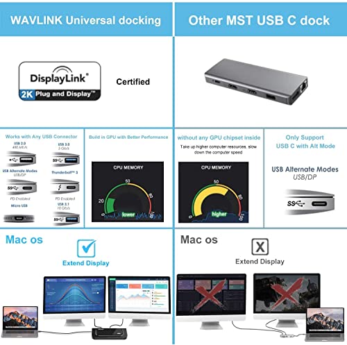 Universal Laptop Docking Station with Dual Video Outputs