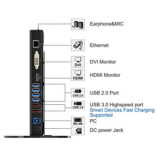 USB C Universal Dual Display Docking Station for Windows/Mac