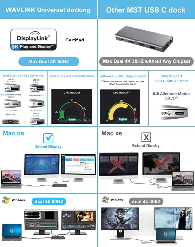 Universal USB C Docking Station for Laptops: 5K, Dual 4K Ultra HD, 6xUSB3.0