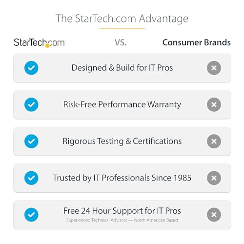 StarTech USB 3.0 Dual Monitor Docking Station