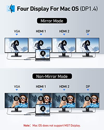 USB C Docking Station for Multi Monitor Laptops
