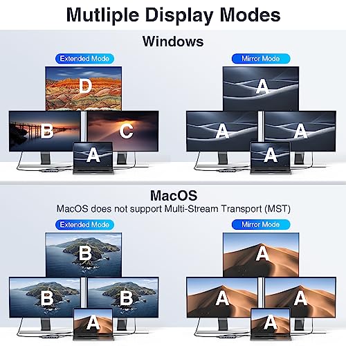 Dual Monitor Docking Station for Dell, HP - USB C Hub Triple Monitor Adapter