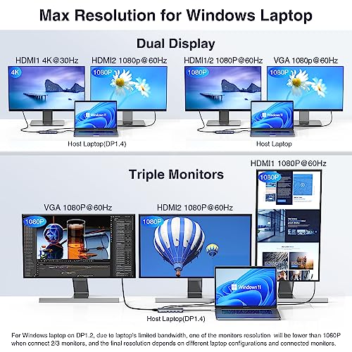 Dual Monitor Docking Station for Dell, HP - USB C Hub Triple Monitor Adapter