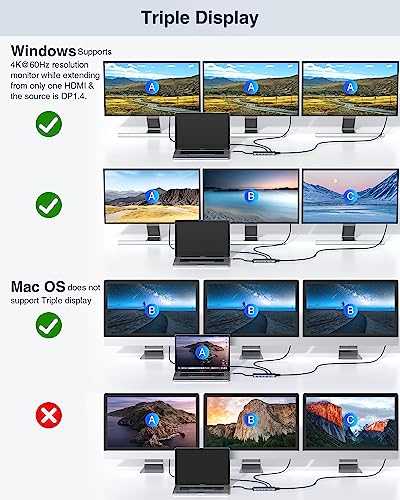 Dual Monitor Docking Station for Dell, HP - USB C Hub Triple Monitor Adapter