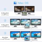 PWAYTEK USB C Dual Monitor Docking Station