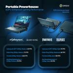 GPD Win Mini 2025 Handheld Gaming PC