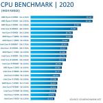 Sedatech Watercooling Gaming PC Intel i9 RTX 2080Ti