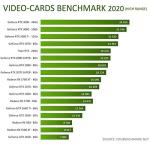 Sedatech Watercooling Gaming PC Intel i9 RTX 2080Ti