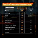 BOSGAME eGPU Dock with RTX 7600M XT