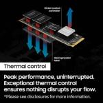 Samsung 4TB PCIe 5.0 NVMe 2.0 SSD