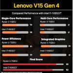 Lenovo V15 Laptop, AMD Ryzen 3, 16GB RAM