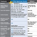 180-Inch Spectrum Electric Projector Screen by Elite