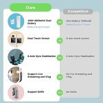 SJCAM C300 4K Action Camera with Dual Touchscreen