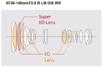 Fujifilm XF 50-140mm F2.8 Weather Resistant Lens