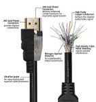 High-Speed 1M HDMI 2.0 Cable with Gold Connectors