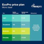Brother HL-L2400DWE Mono Laser Printer – EcoPro Ready