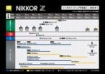 Nikon NIKKOR Z 50mm f/1.8 S Lens