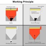 Printer Printhead Cleaning Kit for HP Printers