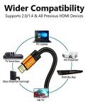 Ultra High-Speed 4K HDMI Cable 5M