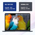 Yaeonku Blu-ray External Drive with USB Ports