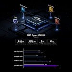 Chatreey Mini PC Windows 11 Pro - Ryzen 5