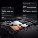 OnePlus 13R Smartphone - AI, 12GB RAM, 256GB