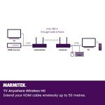 Wireless HDMI Extender - Stream HD Anywhere In Home