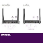 Wireless HDMI Extender - Stream HD Anywhere In Home