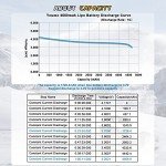 Youme 6S 4500mAh Lipo Battery for RC Drones