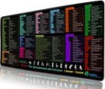 Excel Shortcuts XXL Gaming Mouse Pad – Black