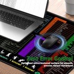 Excel Shortcuts XXL Gaming Mouse Pad – Black