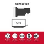 Labgear Universal Single Output LNB for Satellite TV