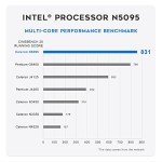 Beelink Mini PC Intel 11th Gen 8GB RAM 128GB SSD