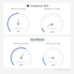 Beelink Mini PC SER5 Pro with Ryzen 7