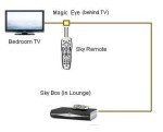 SKY DRX890 SKY+ HD Box - Renewed Model