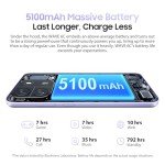 Blackview Wave 6C Unlocked Smartphone with Dual SIM