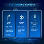 Wireless Gaming Headset with Noise-Canceling Mic