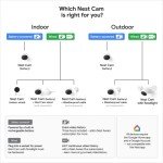 Google Nest Cam Battery Security Camera - Wireless