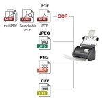 Plustek PS186 Document Scanner with Auto Feeder