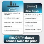 MAJORITY Everest Wireless 300W Surround Sound System